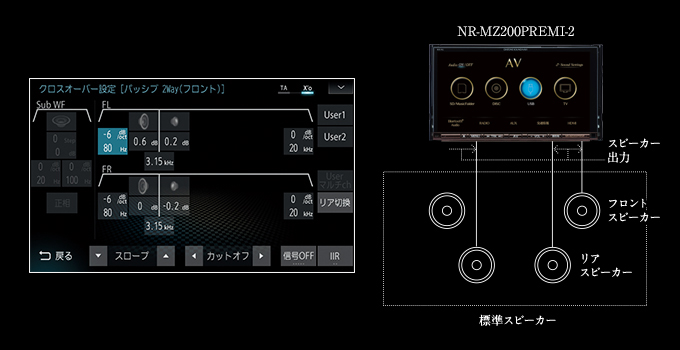 三菱電機 カーナビゲーションシステム Nr Mz0premi 2 システムセレクト