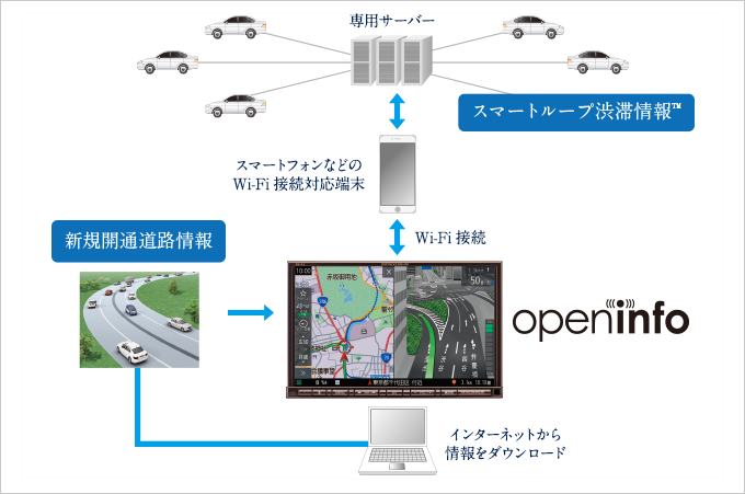 三菱電機製カーナビ NR-MZ300シリーズ 2022年度版無償地図DVD