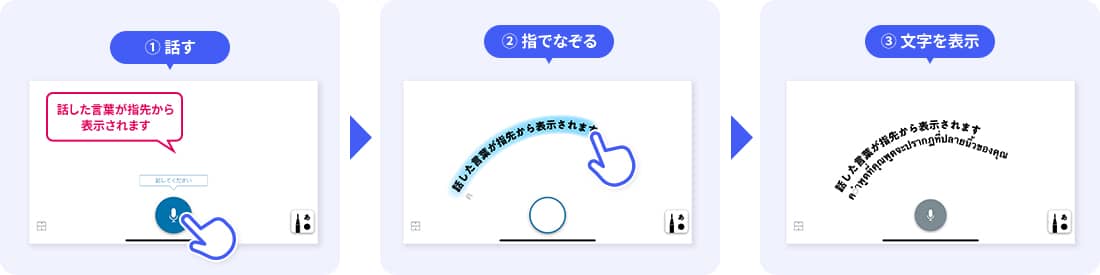 しゃべり描き®アプリの使い方の図