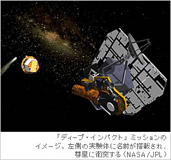 「ディープ・インパクト」ミッションのイメージ。左側の実験体に名前が搭載され、彗星に衝突する（NASA/JPL）
