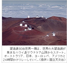 望遠鏡80台世界一周は、世界の大望遠鏡が集まるハワイ島マウナケア山頂からスタート。オーストラリア、日本、ヨーロッパ、アメリカと24時間かけリレーしていく。（提供：国立天文台）