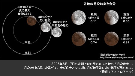 2008年8月17日の夜明け前に見られる各地の「月没帯食」。月没時刻が遅い沖縄では、食が最大となる頃に月が地平線に沈む様子が見られる。（提供：アストロアーツ）