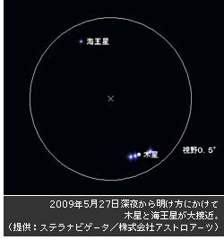 2009年5月27日深夜から明け方にかけて木星と海王星が大接近。（提供：ステラナビゲータ／株式会社アストロアーツ）