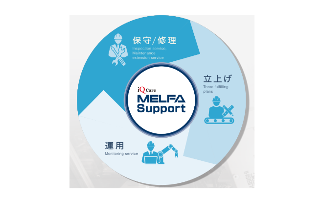 iQ Care MELFA Supportのイメージ