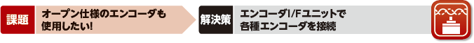 課題 オープン仕様のエンコーダも使用したい! 解決策 エンコーダI/Fユニットで各種エンコーダを接続