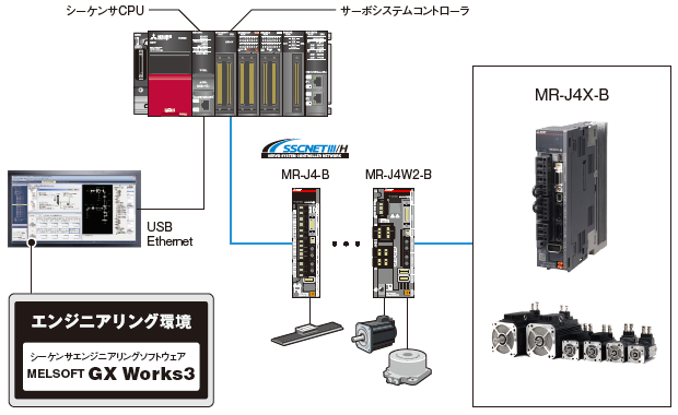 システム構成 イメージ