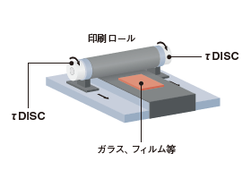 高精度ロール駆動