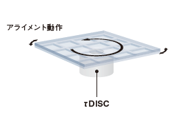 インデックス駆動、巻締め駆動