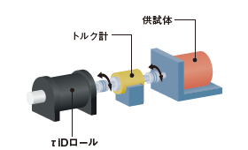 高精度ロール駆動