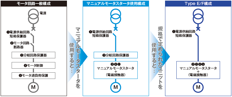 短絡電流定格(SCCR)のUL認証取得