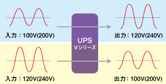 出力電圧コントロールイメージ図2