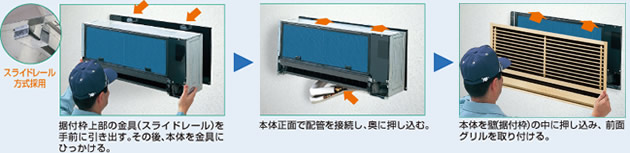 三菱住宅設備用ルームエアコン：ハウジングエアコン：壁埋込形（機能）