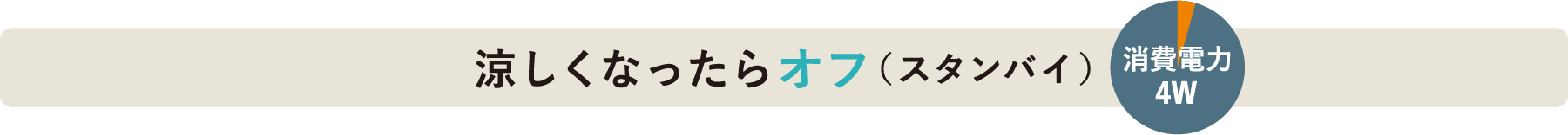 涼しくなったらオフ（スタンバイ）消費電力4W