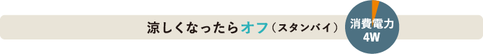 涼しくなったらオフ（スタンバイ）消費電力4W