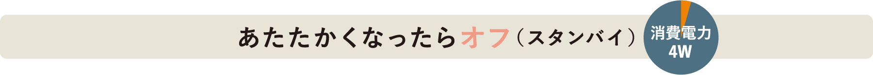 あたたかくなったらオフ（スタンバイ）消費電力4W