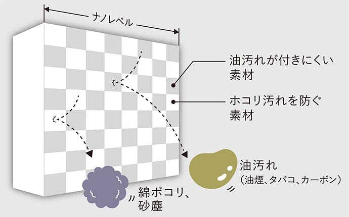 清潔よごれんボディ