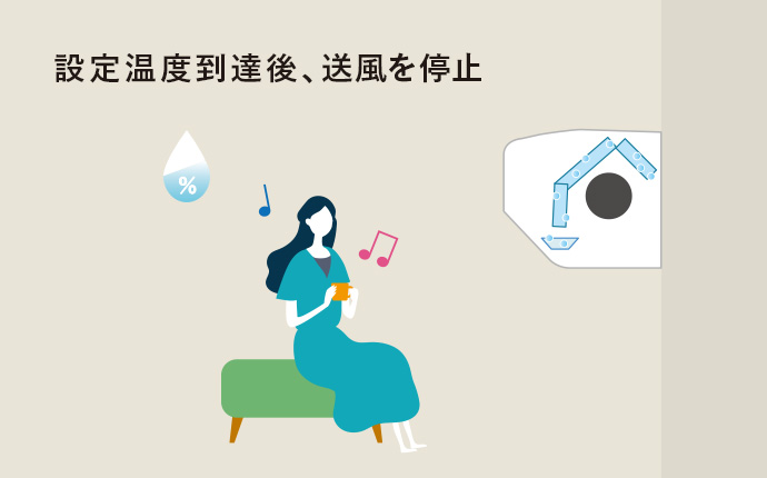 新湿度制御