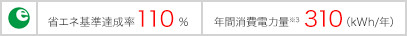 省エネ基準達成率110% 年間消費電力量※3 310(kWh/年)