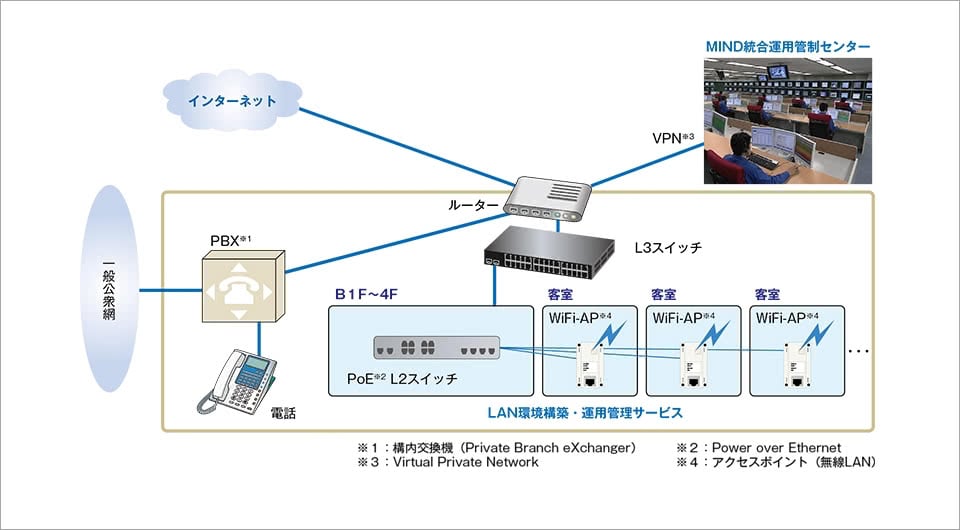 システム構成イメージ