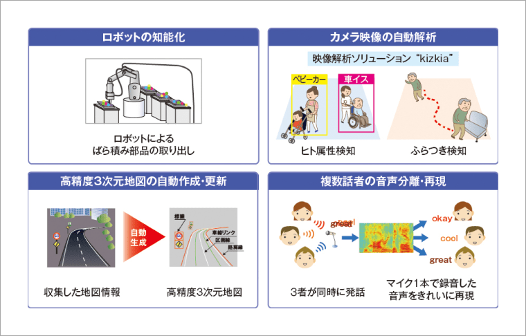 図1：AI取り組み事例