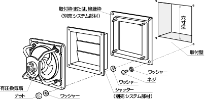 取付枠、絶縁枠の場合の据付例