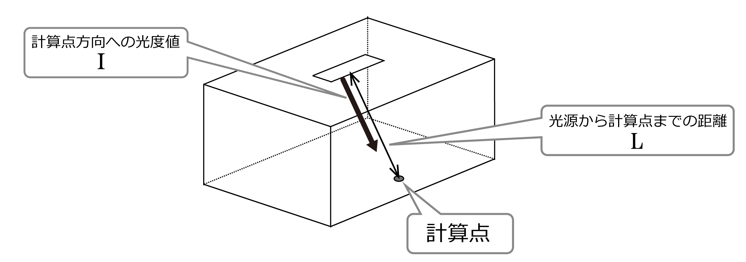 逐点法