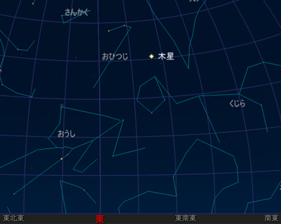 東の空から上る木星とおひつじ座（11月1日21時、東京） ステラナビゲータ／アストロアーツで作成しました。