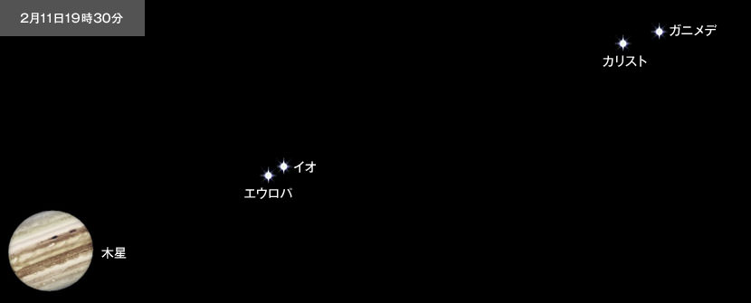 2月11日19時30分のガリレオ衛星の様子。