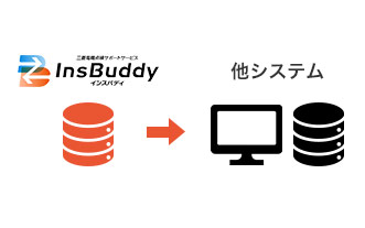 他システムとの連携（オプション）