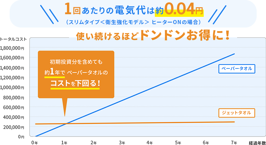 タオル 経費 クリアランス