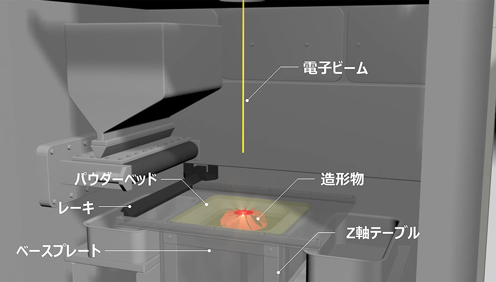 3Dプリンタ×金属 シリーズ・バーチャルラボ見学 その1～なぜ電子ビーム 