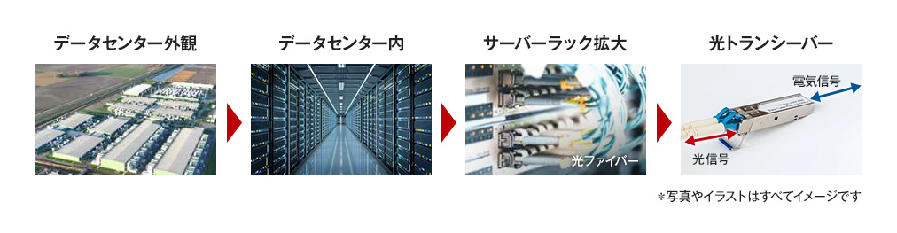 データセンター外観 データセンター内 サーバーラック拡大 光トランシーバー