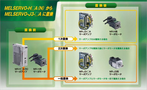 修理交換用 ）適用する MITSUBISHI/三菱 MR-J2-03A5 サーボアンプ 自動車