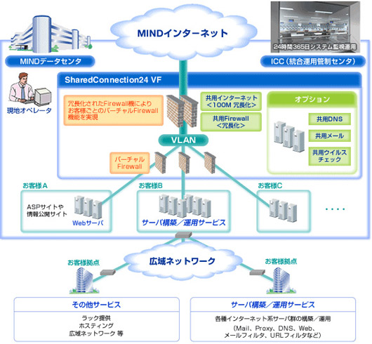 三菱電機 SharedConnection24 VF