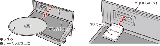 更新用メディアを挿入