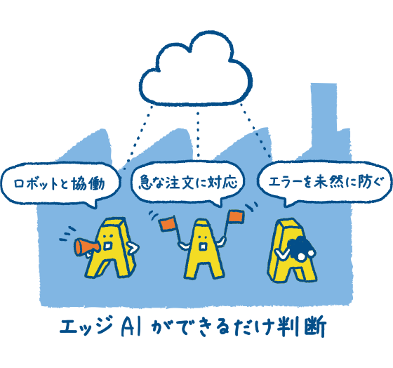 いまさら聞けない人工知能 その5 エンパワードエッジって何 Hello Ai はじめての人工知能 三菱電機