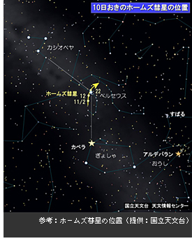 参考：ホームズ彗星の位置（提供：国立天文台）