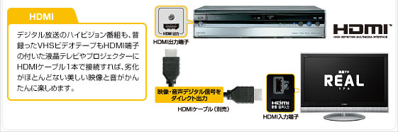 HDMI@fW^̃nCrWԑgA̘^VHSrfIe[vHDMI[q̕ttervWFN^[HDMIP[u1{Őڑ΁A򉻂قƂǂȂfƉ񂽂Ɋy߂܂B