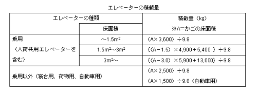 三菱電機 エレベーター エスカレーター