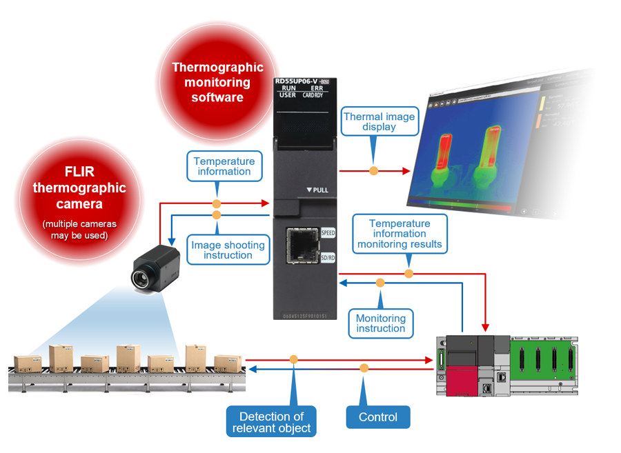 Thermographic Monitoring Software