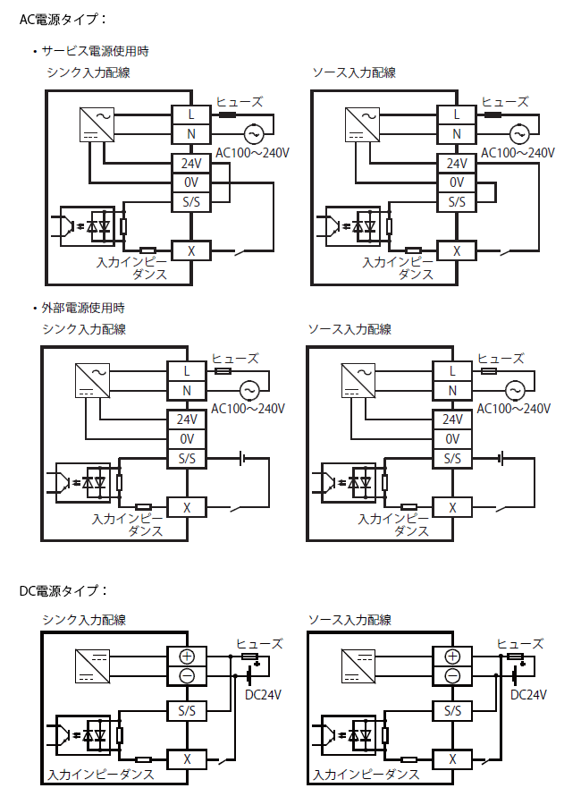 三菱電機 FX5U-80MR DS FX5U CPUユニット 電源DC24V 入力：40点 DC24V シンク ソース 出力：40点 リレー - 3