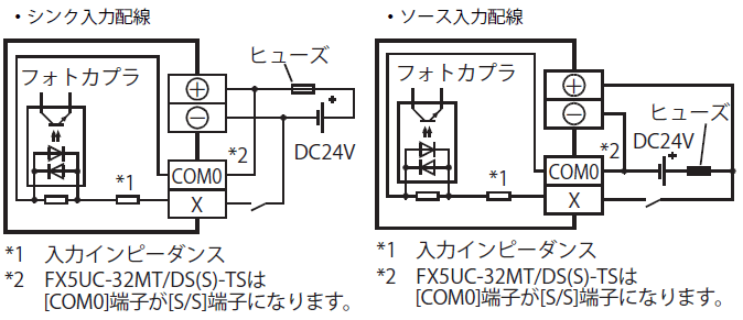 PLCHAPPY（修理交換用 ）適用する 三菱電機 FX5UC CPUユニット FX5UC