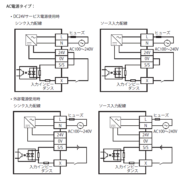 三菱電機 FX5U-64MT DSS FX5U CPUユニット 電源DC24V 入力：32点DC24V シンク ソース 出力：トランジスタ ソース - 1