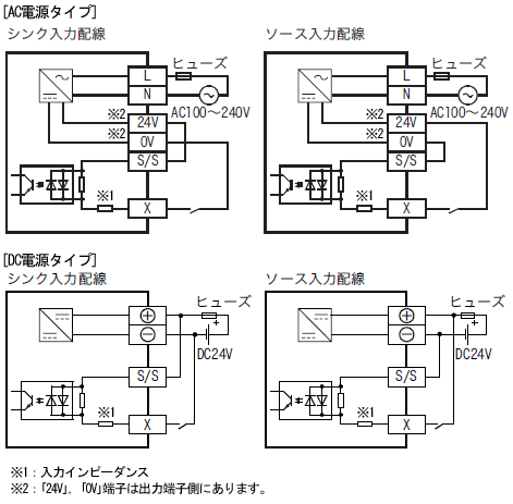 MITSUBISHIFX3G-24MT / ESシーケンサー PLC三菱電機