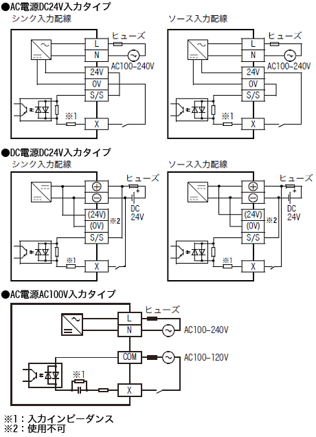 FX3U-128MT/ES 仕様 MELSEC-F シーケンサ MELSEC 仕様から探す｜三菱 
