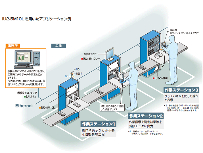 本体ユニット【機能】 IU2シリーズ 製品特長 データ収集アナライザ MELQIC｜三菱電機 FA