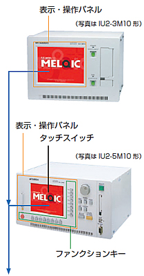 本体ユニット【機能】 IU2シリーズ 製品特長 データ収集アナライザ MELQIC｜三菱電機 FA