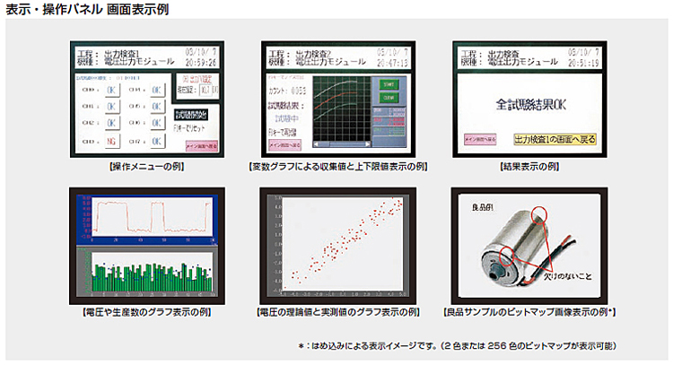 本体ユニット【機能】 IU2シリーズ 製品特長 データ収集アナライザ MELQIC｜三菱電機 FA