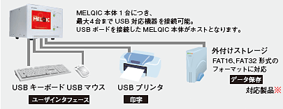 本体ユニット【機能】 IU2シリーズ 製品特長 データ収集アナライザ MELQIC｜三菱電機 FA