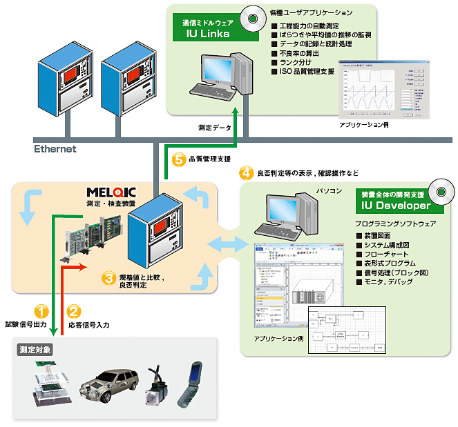 本体ユニット【機能】 IU2シリーズ 製品特長 データ収集アナライザ MELQIC｜三菱電機 FA